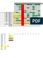 Drilling Performance Control AKPMEI 2023