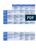 Tabla Resumen Neurotransmisores ..