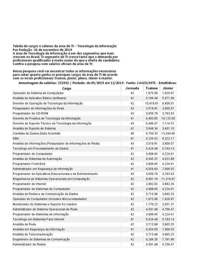 Tabela Salarial de TI Brasil 2024 | PDF | Análise de sistemas ...
