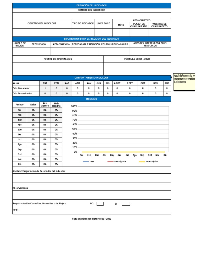 Ficha Técnica KPIs PDF Medición Información