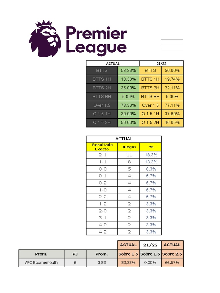 Premier League | Descargar gratis PDF | Asociación de Futbol
