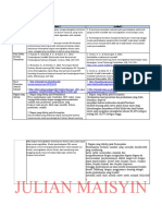 Diskusi - Julian Maisyin - Analisis - Pustaka - Sesi4