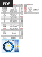 Amadeus Basics Arabic | PDF