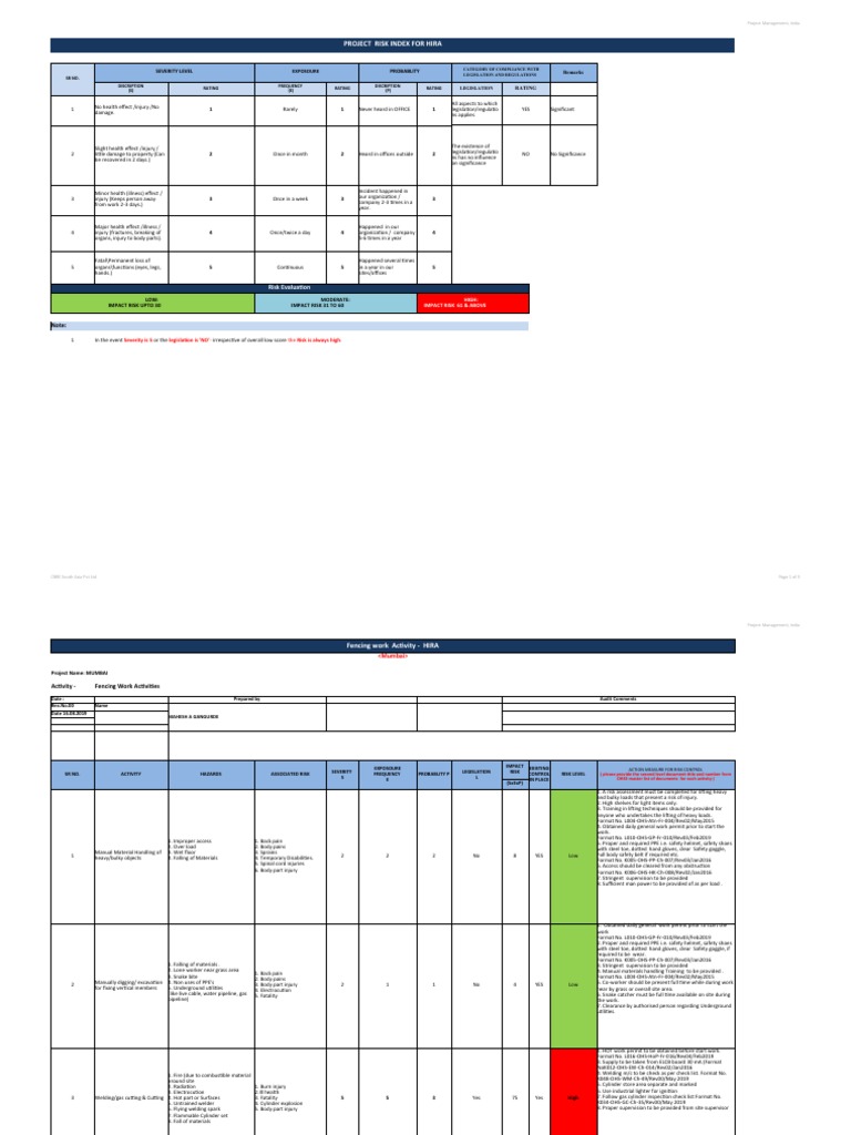 HIRA Risk Assessment for Fencing Work | PDF | Personal Protective ...