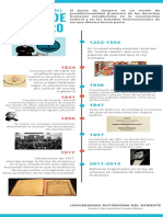 Cronograma Infográfico de La Historia Del Volibol