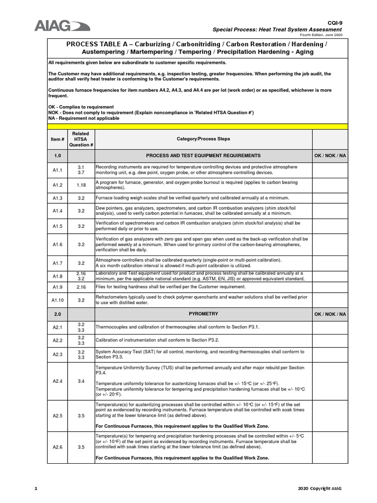 1CQI-9 4th Ed - FINAL Protected June 8 Table A | PDF | Heat Treating ...