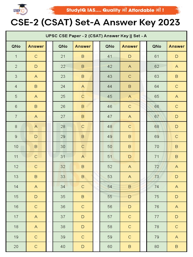CSAT Answer Key Set A 1 PDF