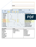 + MPM Project RACI Chart - Case Study