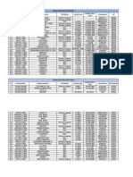 Laporan Pemetaan 08 Mei 2023