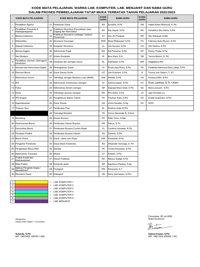 Kode Mata Pelajaran SMK 2022/2023 | PDF