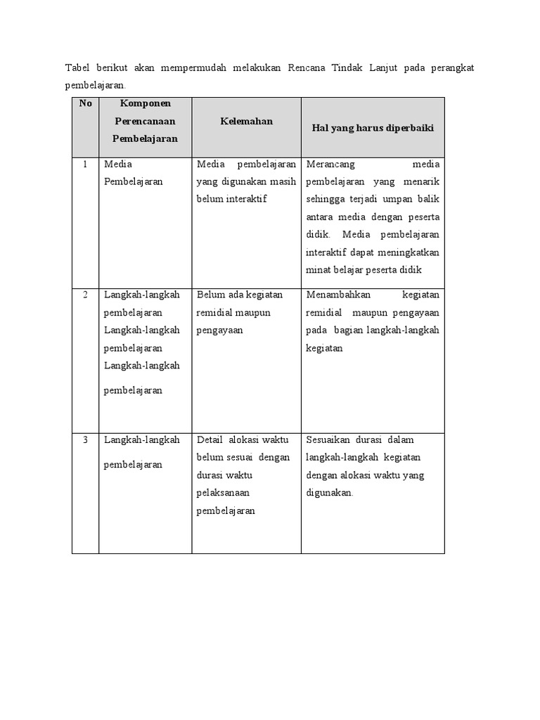 Tabel RTL | PDF