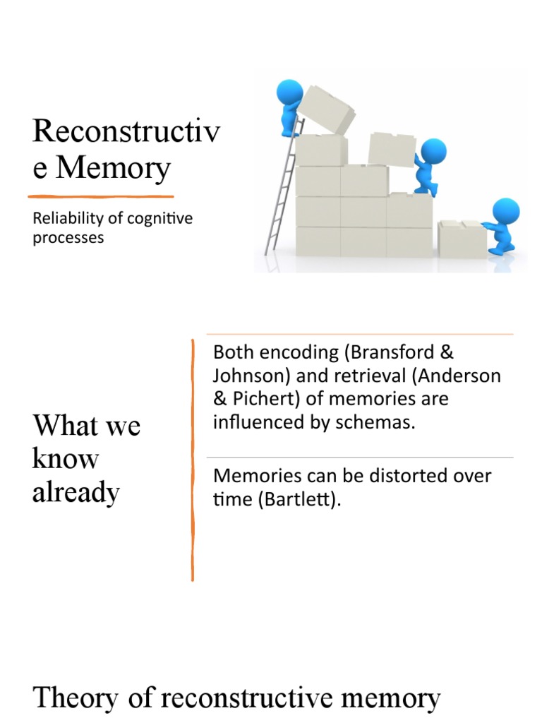 Reconstructive Memory PDF Validity (Statistics) Memory