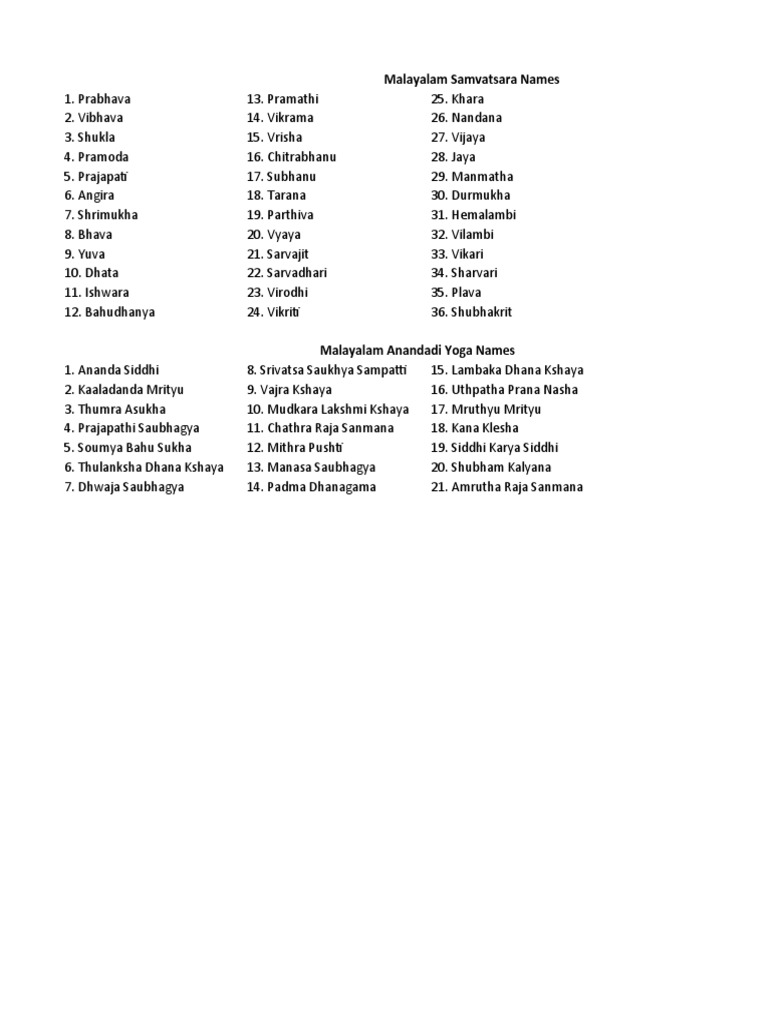 Malayalam Samvatsara Names List | PDF
