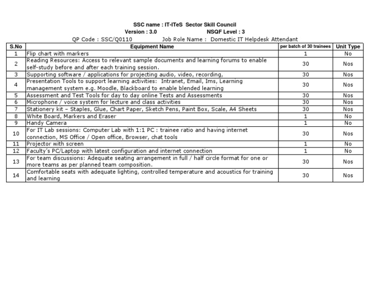 Domestic IT Helpdesk Attendant Resources | PDF
