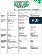 NSTP Component Chart 2022-2023