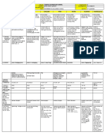 DLL - All Subjects 2 - Q2 - W1 - D3