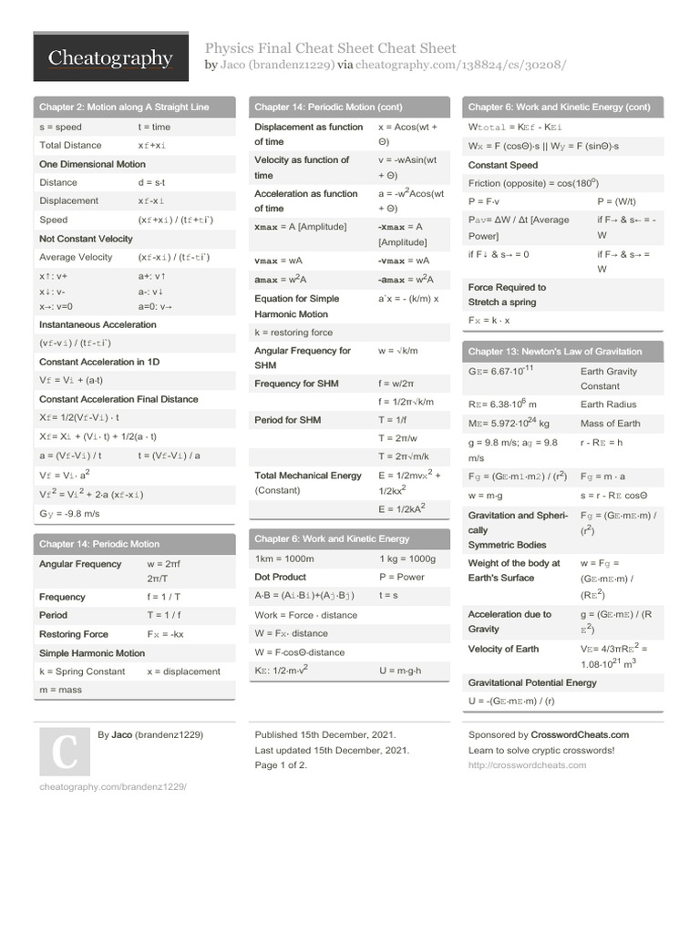 Physics Final Exam Cheat Sheet | PDF | Weight | Velocity