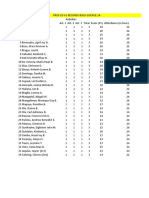 Prof Ed 61 Records Bsed Science 2a