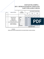 Nilai Ijazah 2023