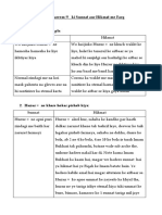 Sunnat V Hikmat