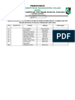 Absensi Rapat Pengurus Kohati Hmi Komisariat Tarbiyah Uin Imam Bonjol Padang Periode 2022