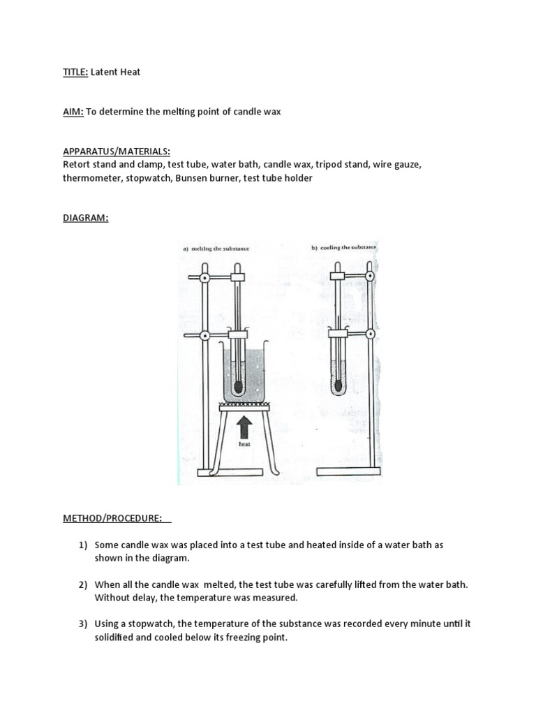 Melting Point of Candle Wax PDF