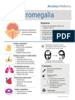 Acromegalia