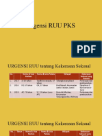 Urgensi Ruu Pks