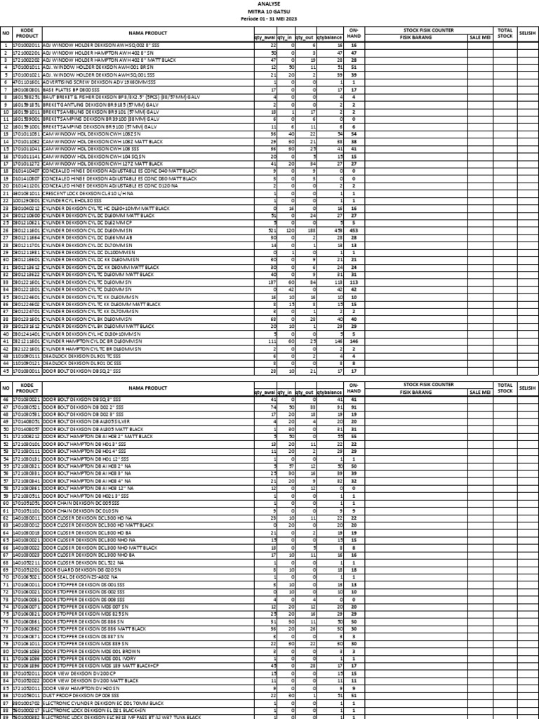 Analyse Mitra 10 Gatsu | PDF