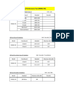 All Model Performance Test Specification