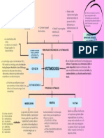 Organizador Psicología