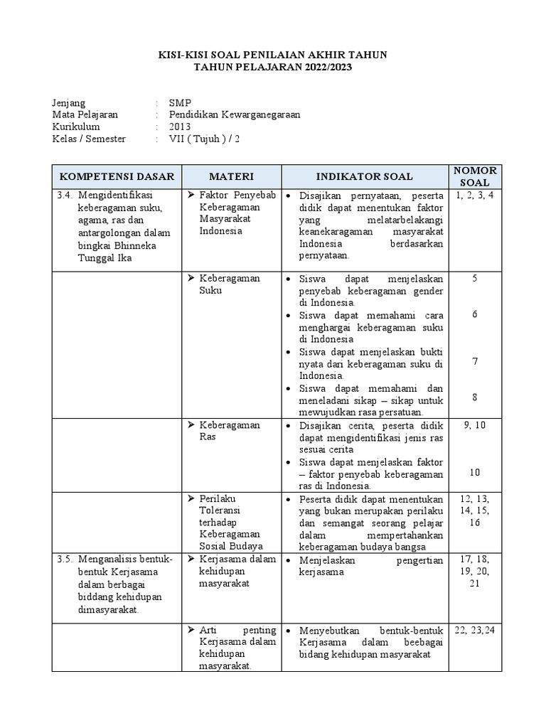 Kisi Kisi Soal Pkn Mgmp Kelas 7 Pdf