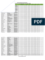 Mapping Madrasah Dan Pesantren Di Jateng