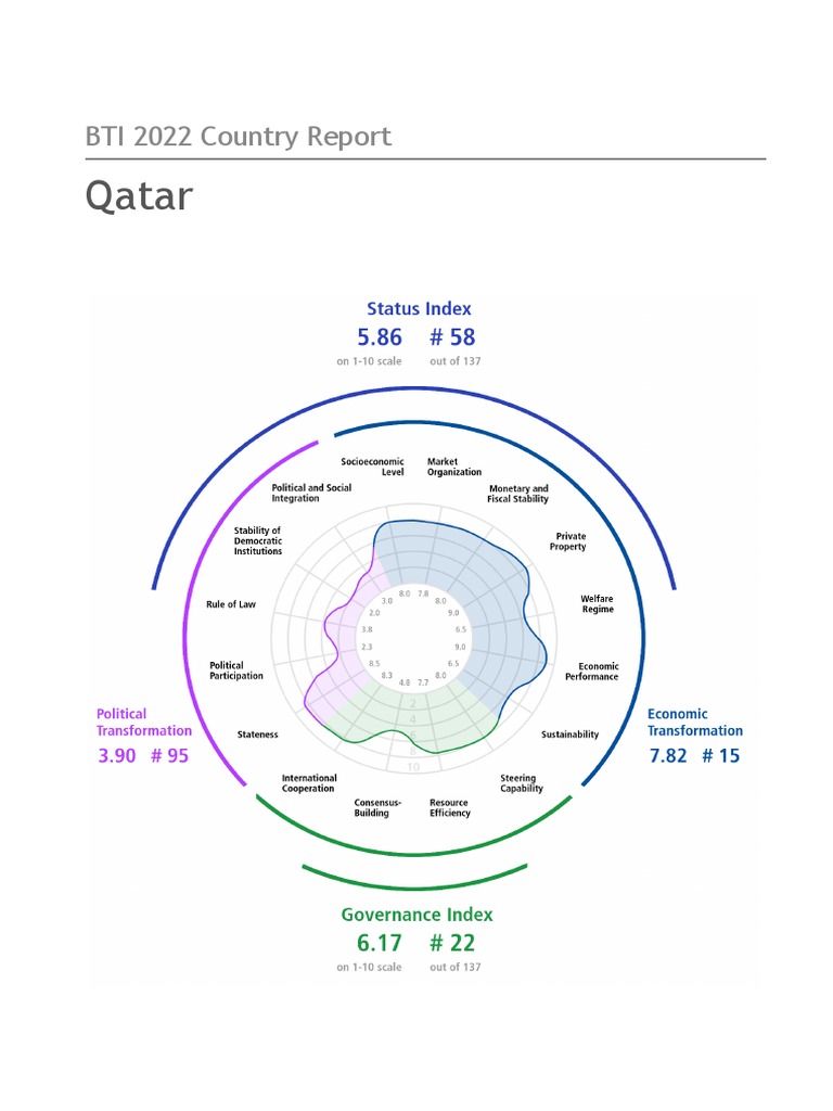 Country Report 2022 QAT PDF