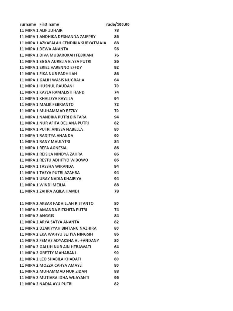 Graph 4 Grades