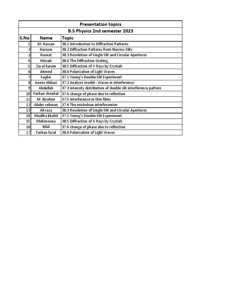 Presentation topics pdf