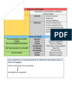 Estructura Del Sujeto (De La Oracion)