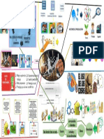 Mapa Obj 1 Macroeconomia