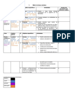 Platilla Matriz de Ideas Centrales de La Monografia