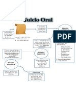 Diagrama de Tramitación de Juicios Orales