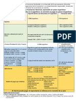 Programa de Premios y Motivaciones para Los Freelancer Nacional Ok 1