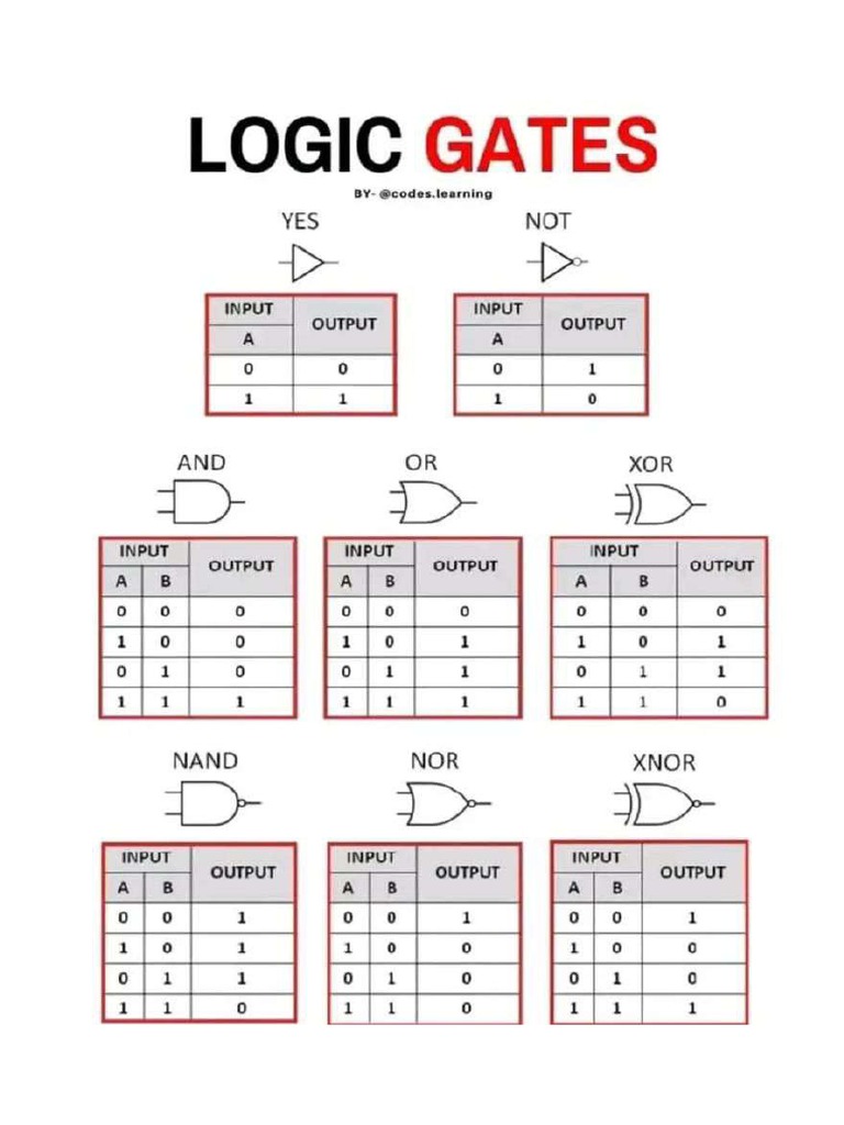 Logic Gates Explanation | PDF