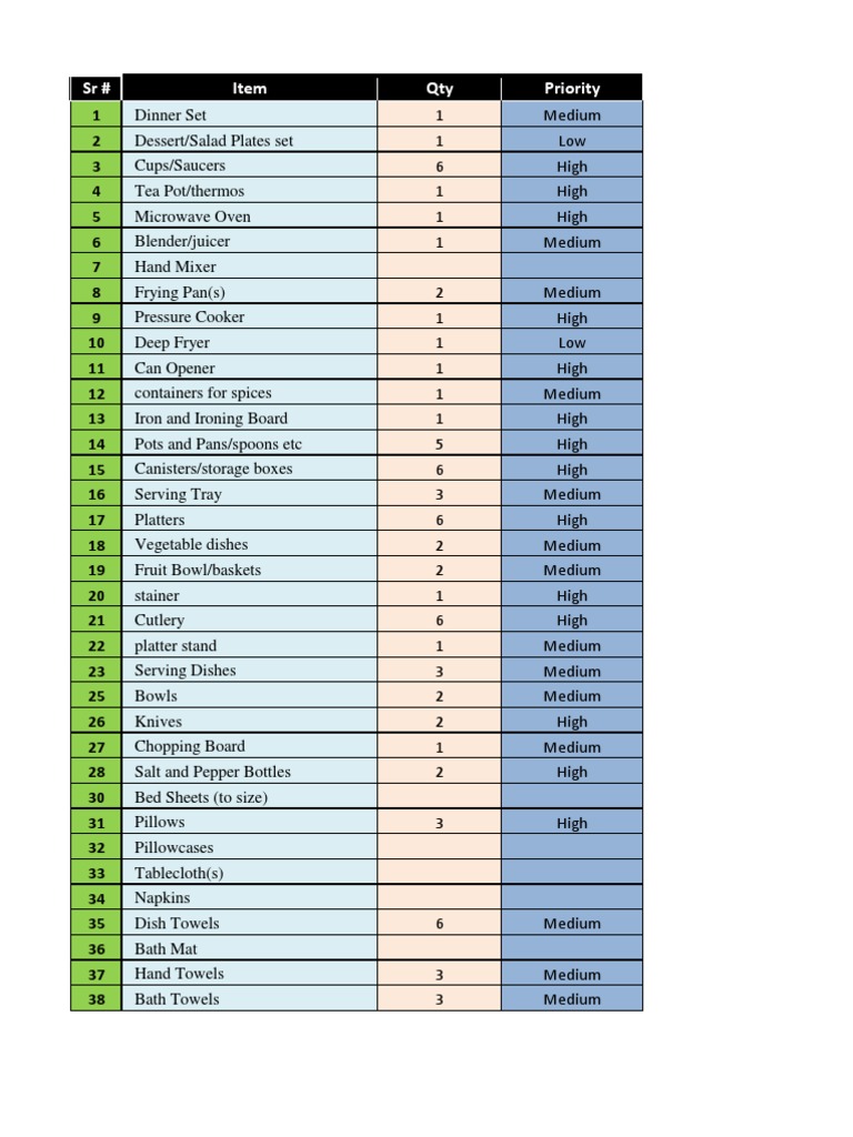 Essential Household Items Checklist | PDF