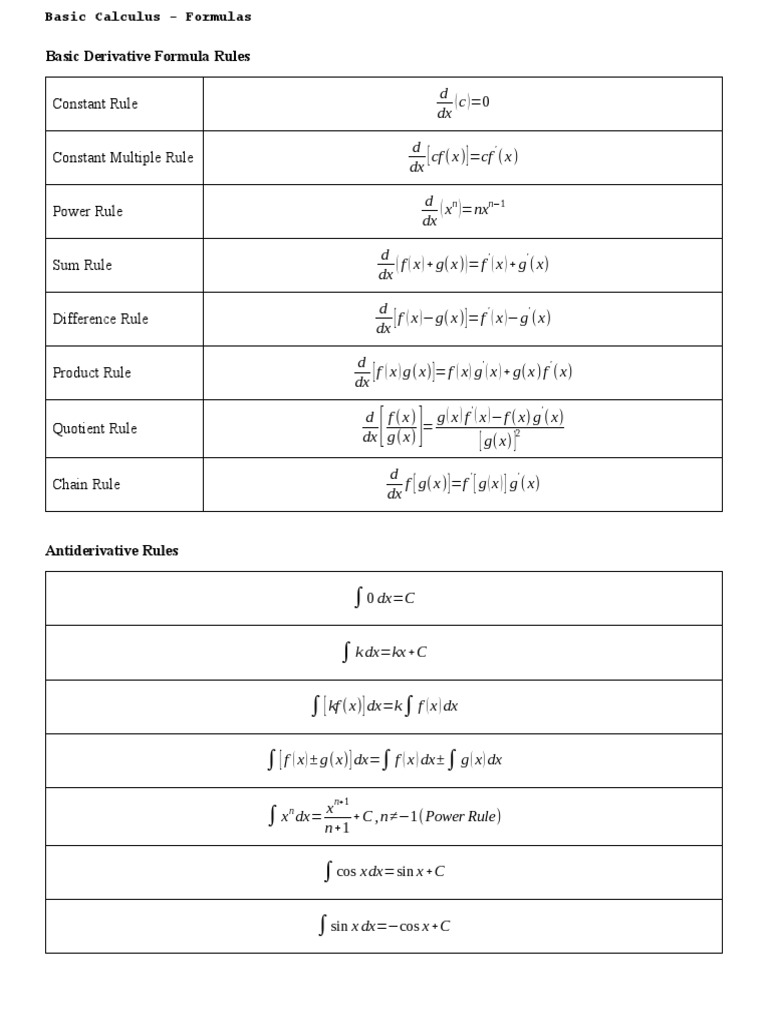 Basic Calculus Formulas PDF