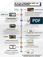 Linea de Tiempo - Combustion