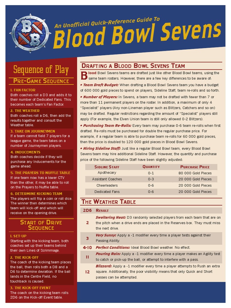 Blood Bowl Sevens Cheat Sheet A4 PDF