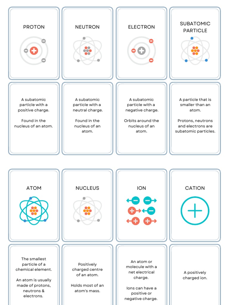 Simple Atom Chemistry Flashcards PDF