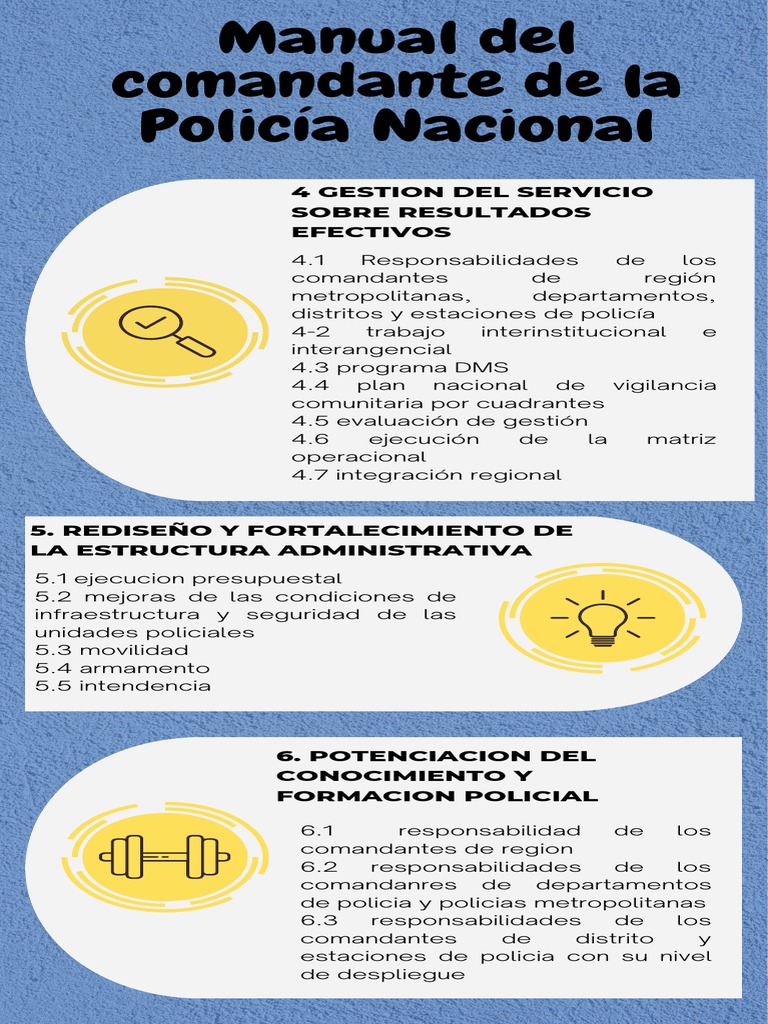 Manual de Comandante de La Policia Nacional (2) PDF