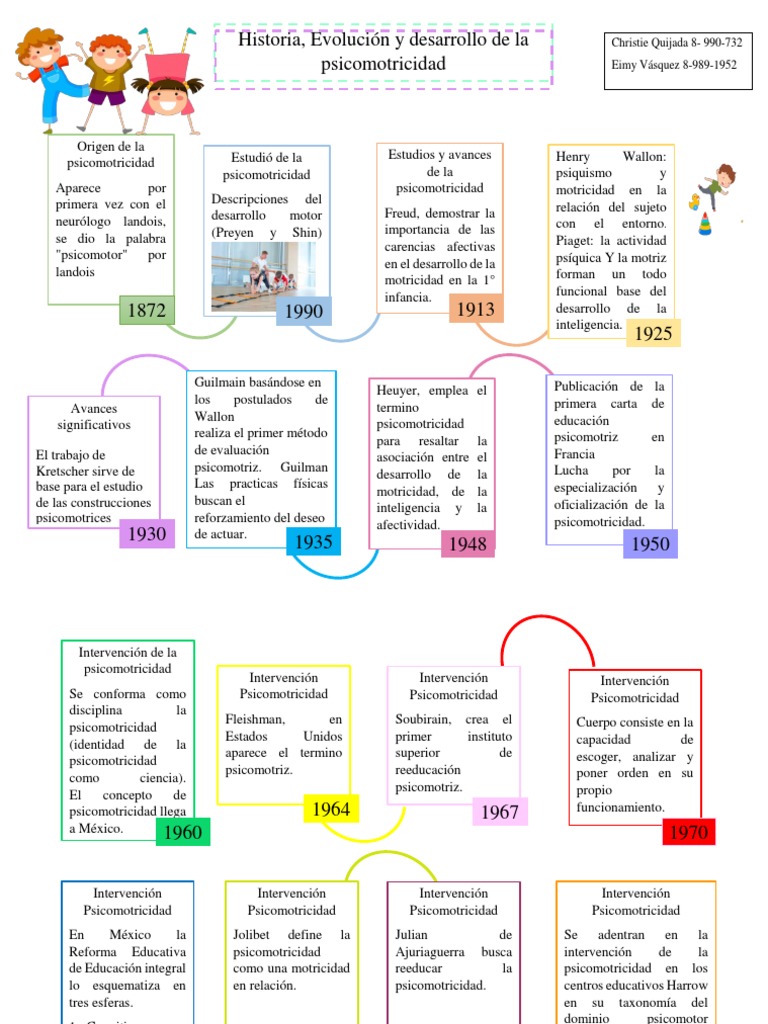 Historia y evolución de la psicomotricidad | PDF
