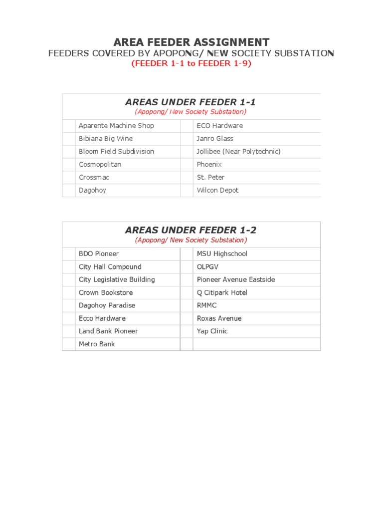 Area Feeder Assignment As of May 10 2023 | PDF